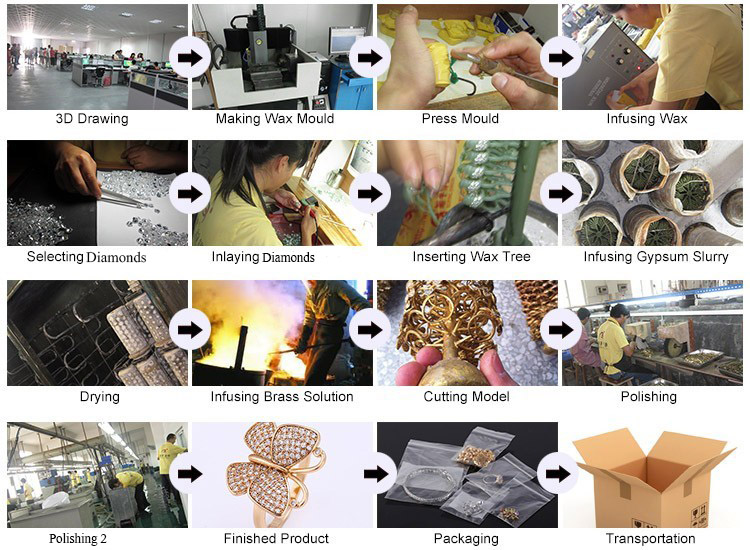 Jewelry Production Process